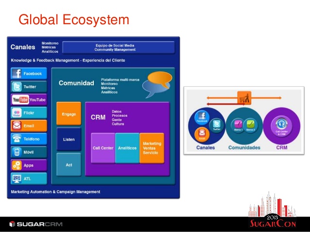 638x479 Global Considerations For Scrm Strategy