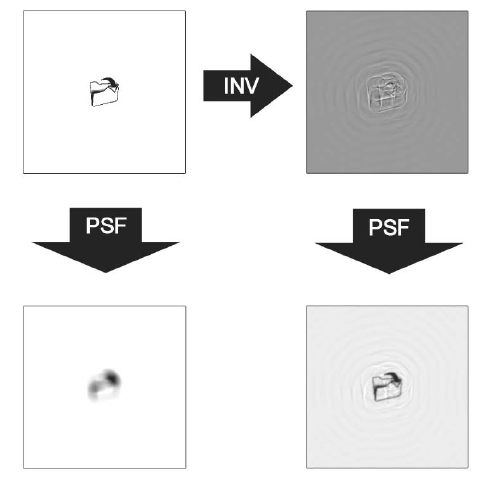 485x485 Simulation Of Ideal Precompensation Process Icon With Blur