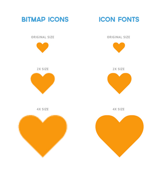 change icon size html css