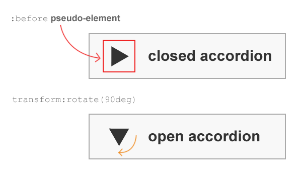600x350 Css Background Image Hacks Nicolas Gallagher