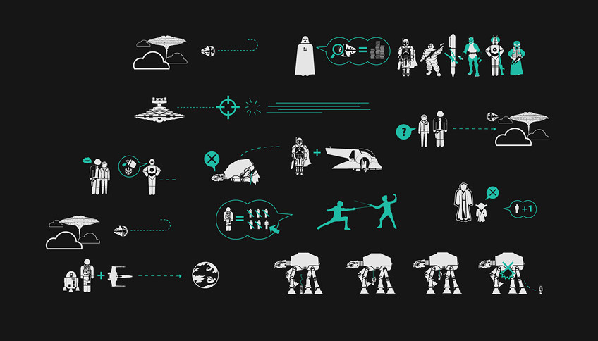Infographic Of The Day Star Wars, Retold Ns 848x484 Infographic Of The Day Star Wars, Retold Ns
