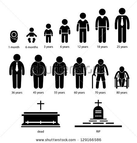 450x470 Man Aging Age Human Life Young Growing Old Process Stage
