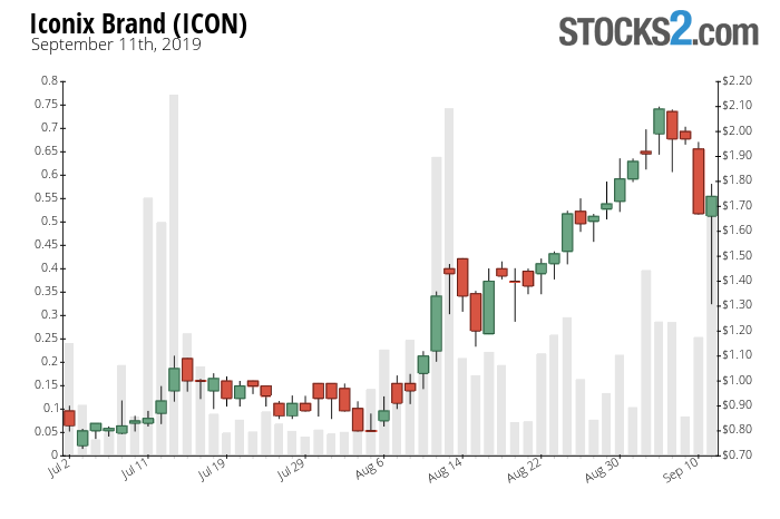 700x466 Icon Stock Buy Or Sell