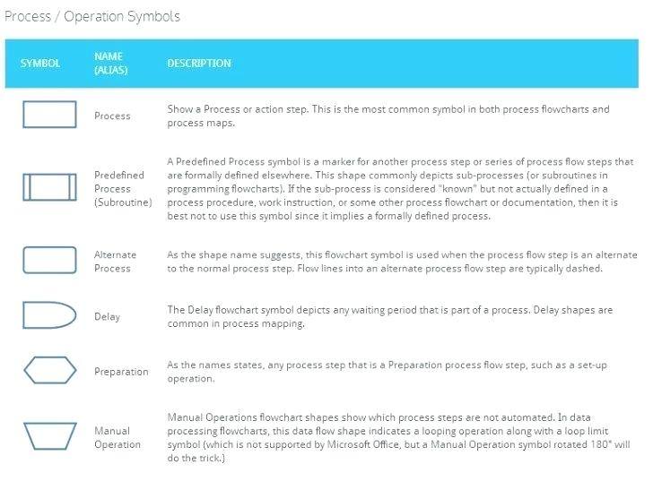 Conclusive Flowchart Icon Meanings Standard Flowchart Symbols 728x537 Conclusive Flowchart Icon Meanings Standard Flowchart Symbols