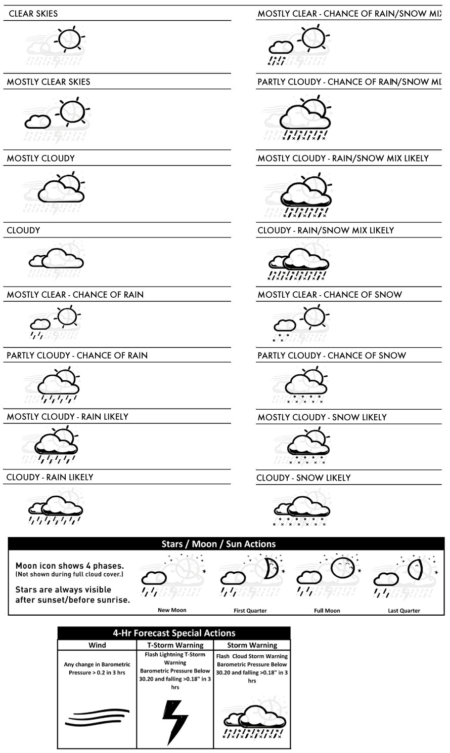 Weather Forecast Icons Version C Acurite 890x1487 Weather Forecast Icons Version C Acurite