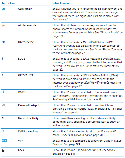 Iphone Status Symbols And Notification Icons News Guides 481x609 Iphone Status Symbols And Notification Icons News Guides