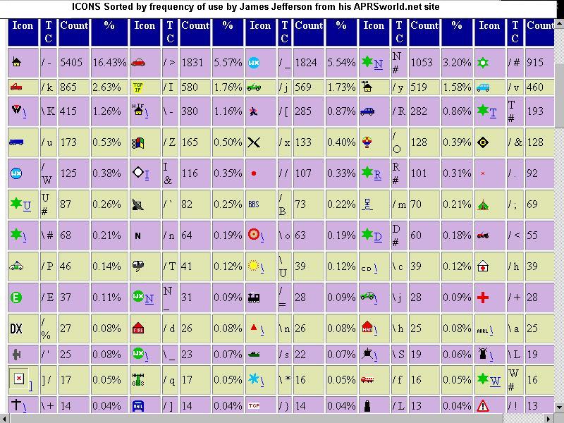 Aprs Symbols 800x600 Aprs Symbols