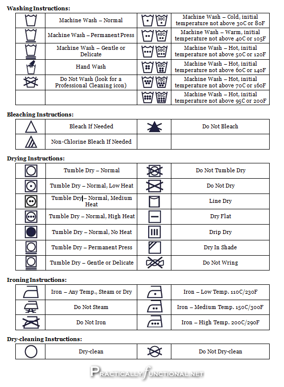 575x784 Laundry Icons And Their Meanings Printable