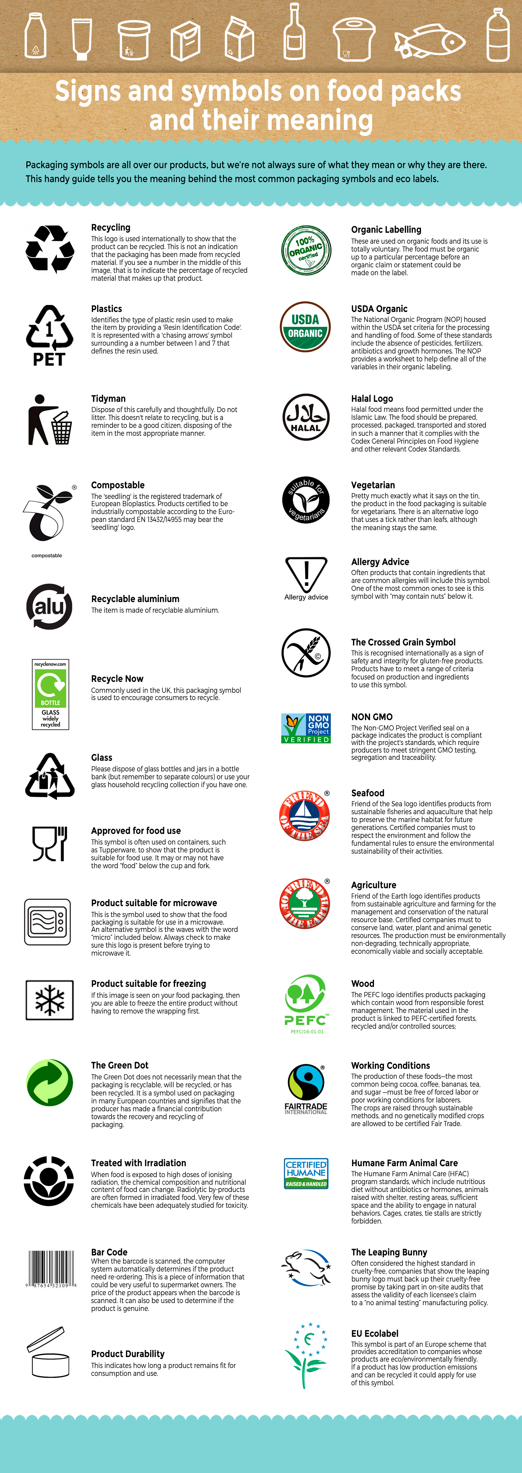 1721x4854 What All Those Pictures, Signs And Symbols On Food Packaging Mean