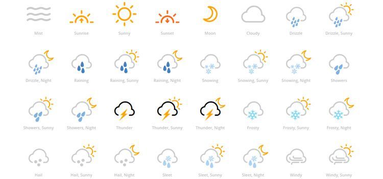 What do the symbols mean on weather app