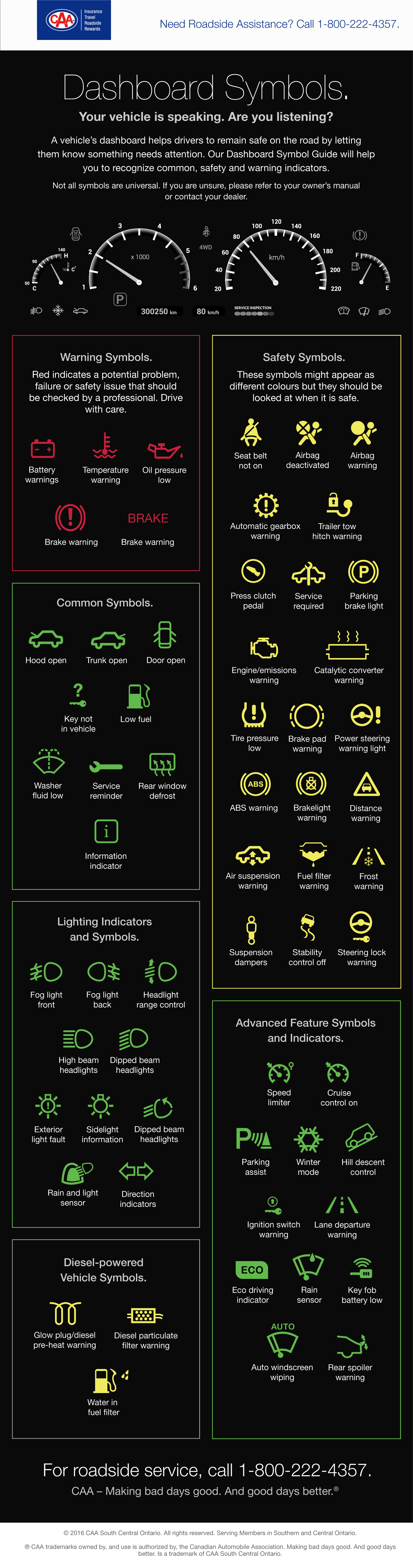 1667x6319 Dashboard Symbols And What They Mean