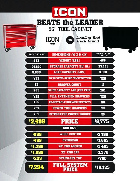 590x764 Harbor Freight Tool Boxes To Launch New Premium Icon Tools