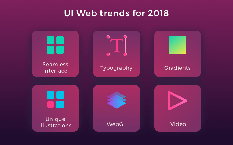 The Latest Ui Design Trends And The Reasons Why You Need To Follow 800x499 The Latest Ui Design Trends And The Reasons Why You Need To Follow