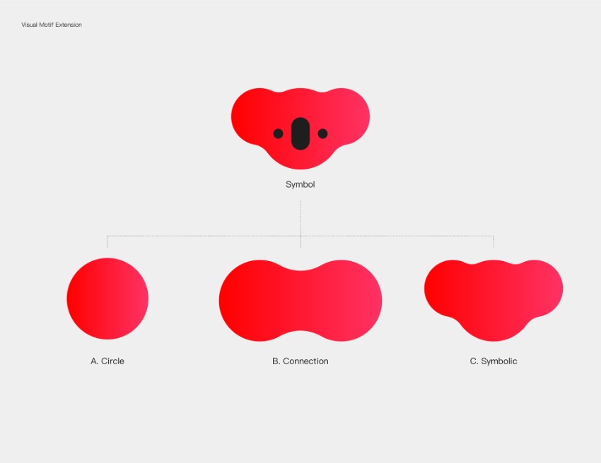 Graphic Design Trends You Need To Know 850x656 Graphic Design Trends You Need To Know