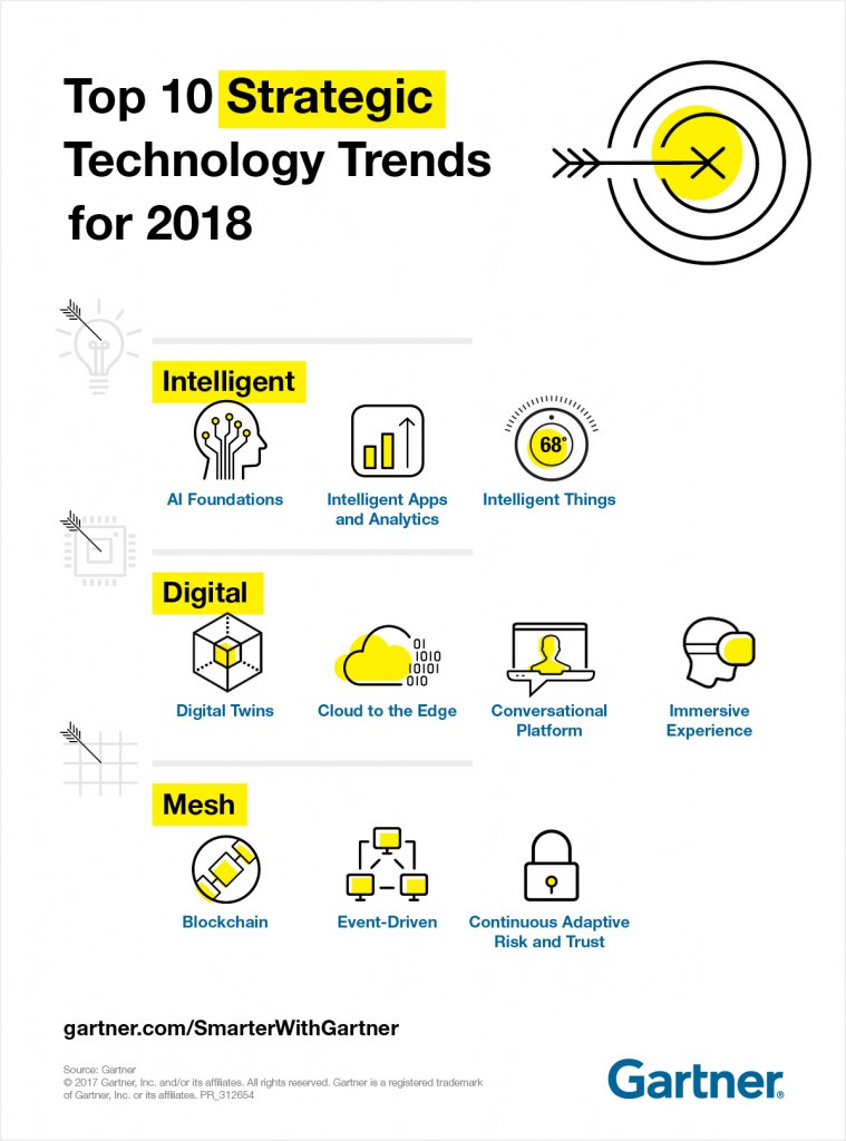 Top Strategic Technology Trends 759x1024 Top Strategic Technology Trends