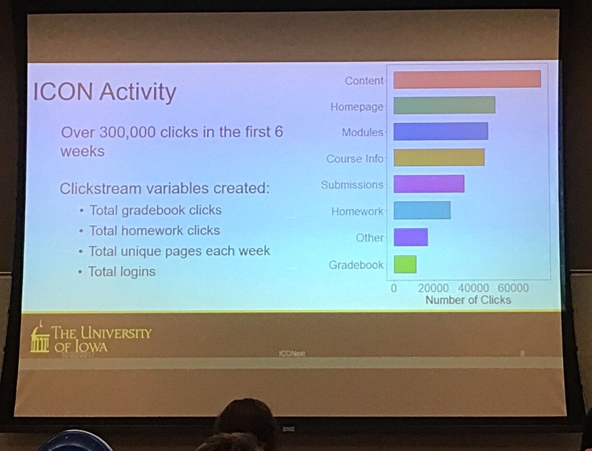 1200x915 Iowa Courses Online