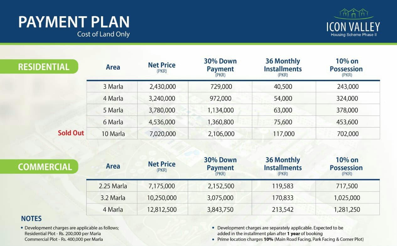 1265x786 Icon Valley Phase Ii Property Blog