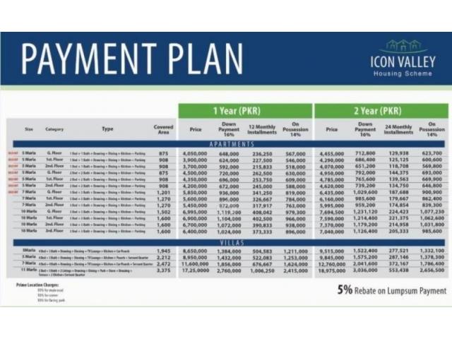 640x480 Payment Plans Of Icon Valley Lahore Apartments On Years