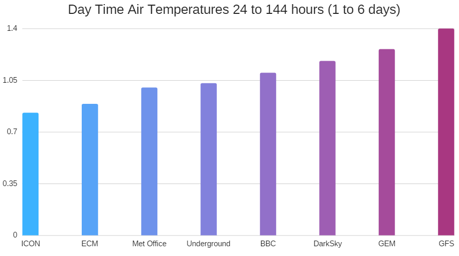 Weather Model Experiment Results 893x498 Weather Model Experiment Results
