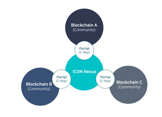 524x380 Icon's Whitepaper Explained Crypto News Monitor