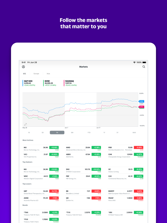 576x768 Yahoo Finance App Price Drops
