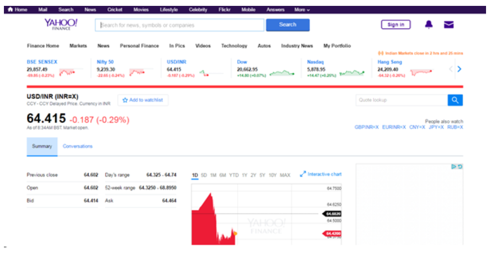 996x521 Yahoo Finance Watchlist