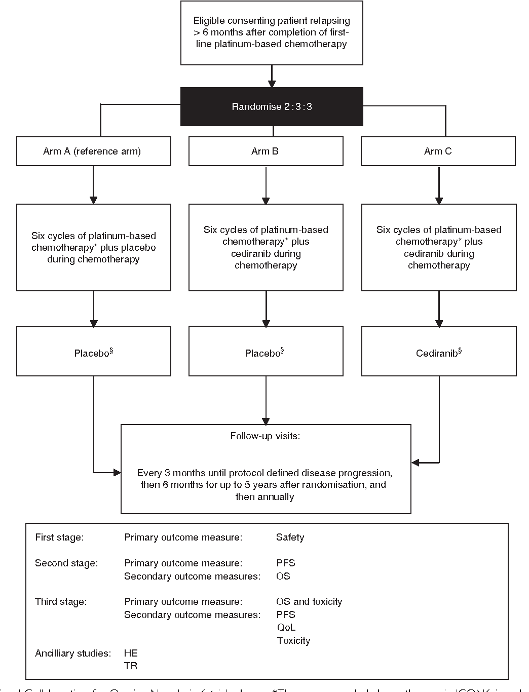 1044x1366 Initial Toxicity Assessment Of A Randomised Trial