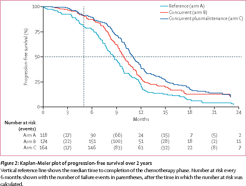 848x642 Cediranib In Patients With Relapsed Platinum Sensitive Ovarian