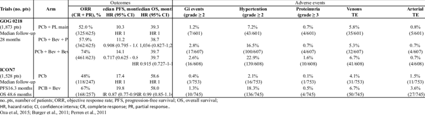 850x231 Outcome Results Of Gog And Download Table