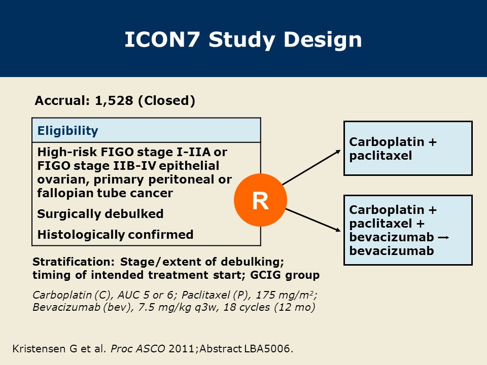 960x720 Result Of Interim Analysis Of Overall Survival In The Gcig