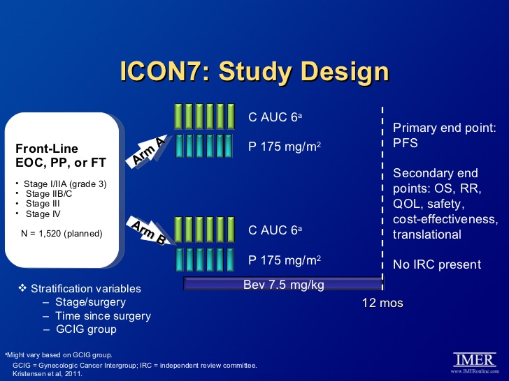 728x546 Transforming Treatment In Ovarian Cancer