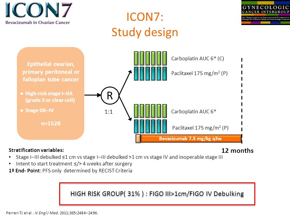960x720 Ana Oaknin, Md Medical Oncology Department Gyneacological Cancer