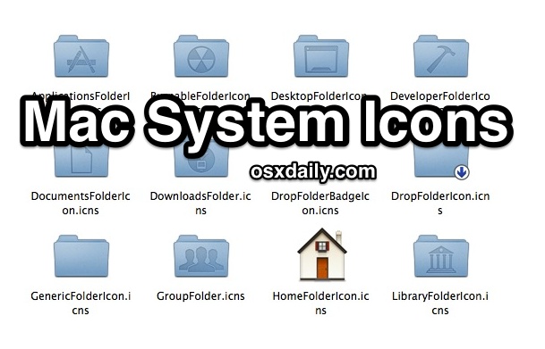 Where Mac System Icons Default Icons Are Located In Mac Os X 609x391 Where Mac System Icons Default Icons Are Located In Mac Os X