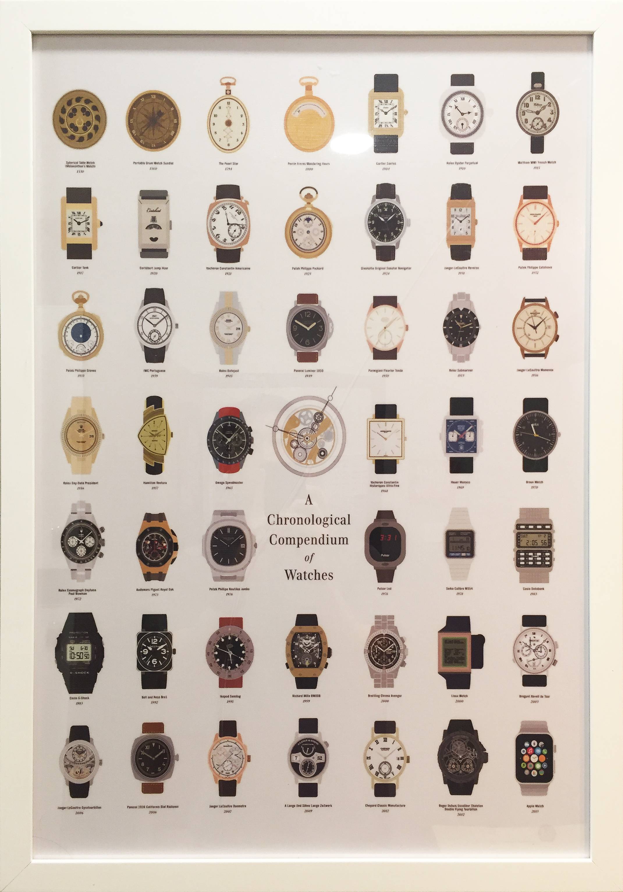 Identify How Many Of These Watches Can You Identify On This 2141x3065 Identify How Many Of These Watches Can You Identify On This