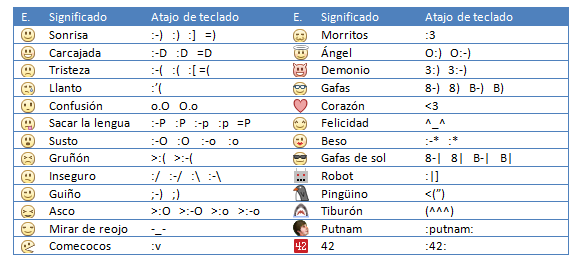 580x263 Iconos Y Emoticones Para Facebook