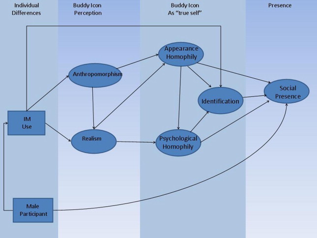 645x484 Choosing Buddy Icons That Look Like Me Or Represent My Personality