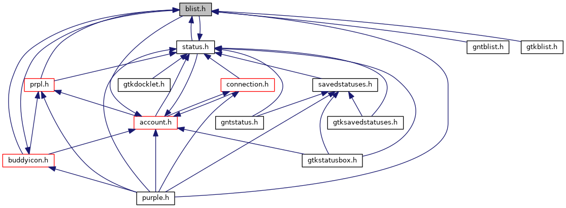 1115x411 Pidgin Blist H Reference