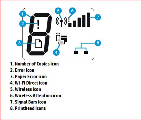 491x416 Hp Deskjet Gt All Icons Blinking And E Error Only