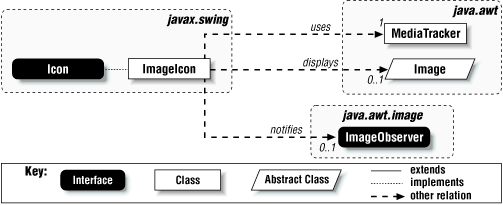 Imageicon java указать путь к картинке