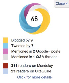 273x330 Altmetrics