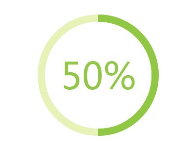 405x301 Simple Circle Progress Indicator Plugin With Jquery