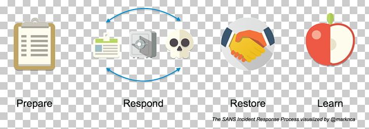 728x256 Incident Management Plan Information Technology Organization Png