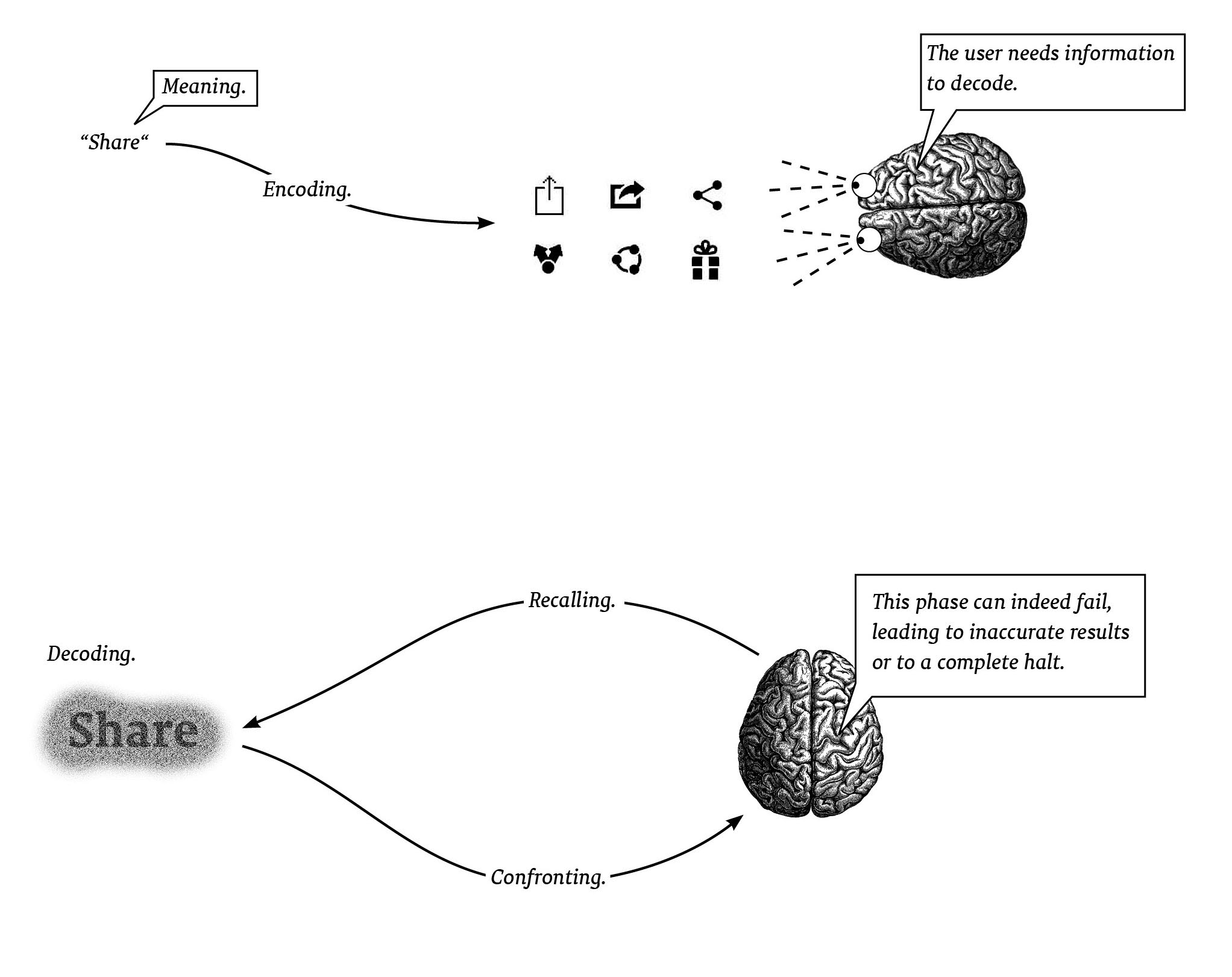 2044x1622 Giovanni Pignoni Icons