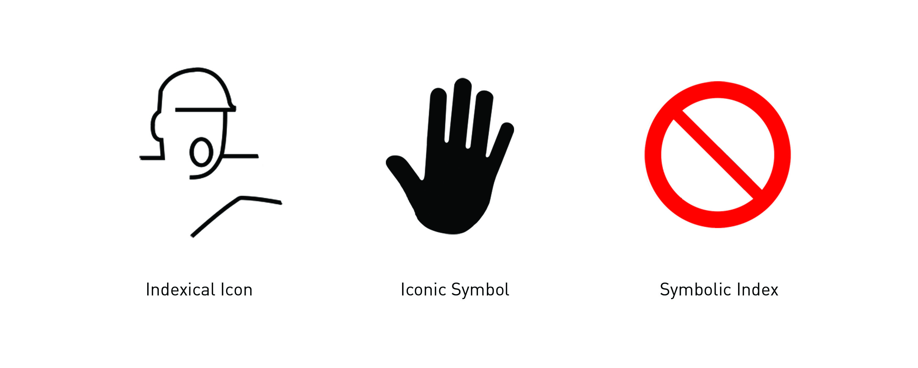 3000x1202 Tip Of The Icon Examining Socially Symbolic Indexical Signage