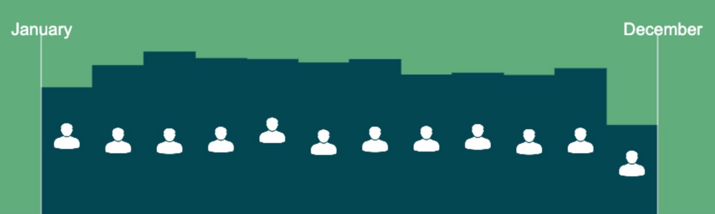 1400x419 When Should You Launch Your Indiegogo Or Kickstarter Campaign