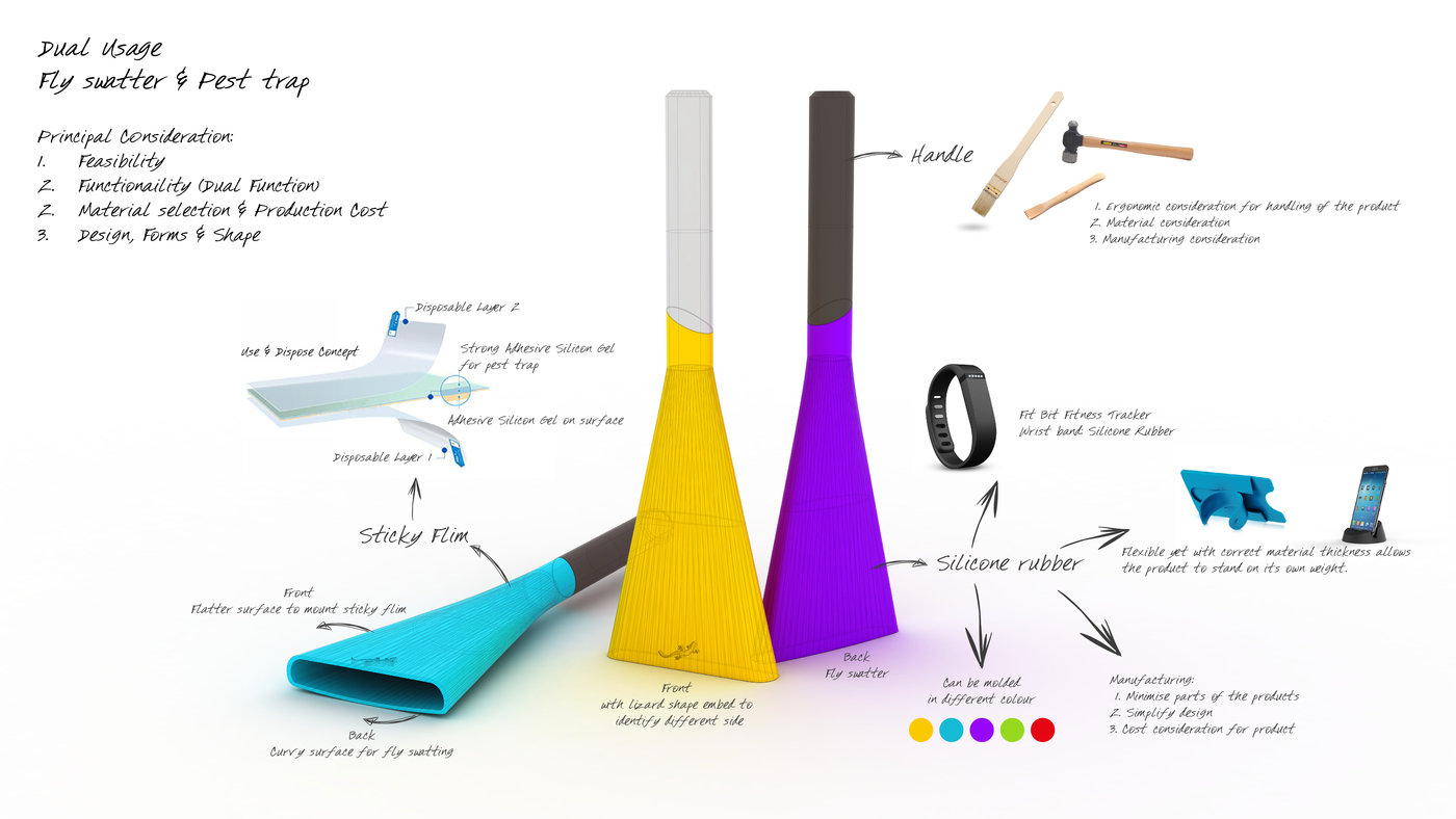 1400x788 Industrial Design Mechanical Engineering Thinkarium