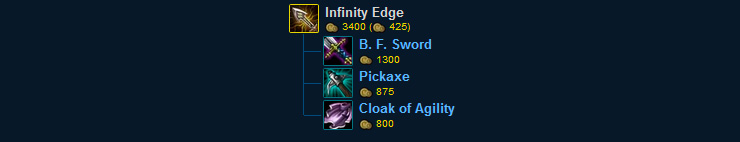 740x142 League Of Legends Items Guide Adc