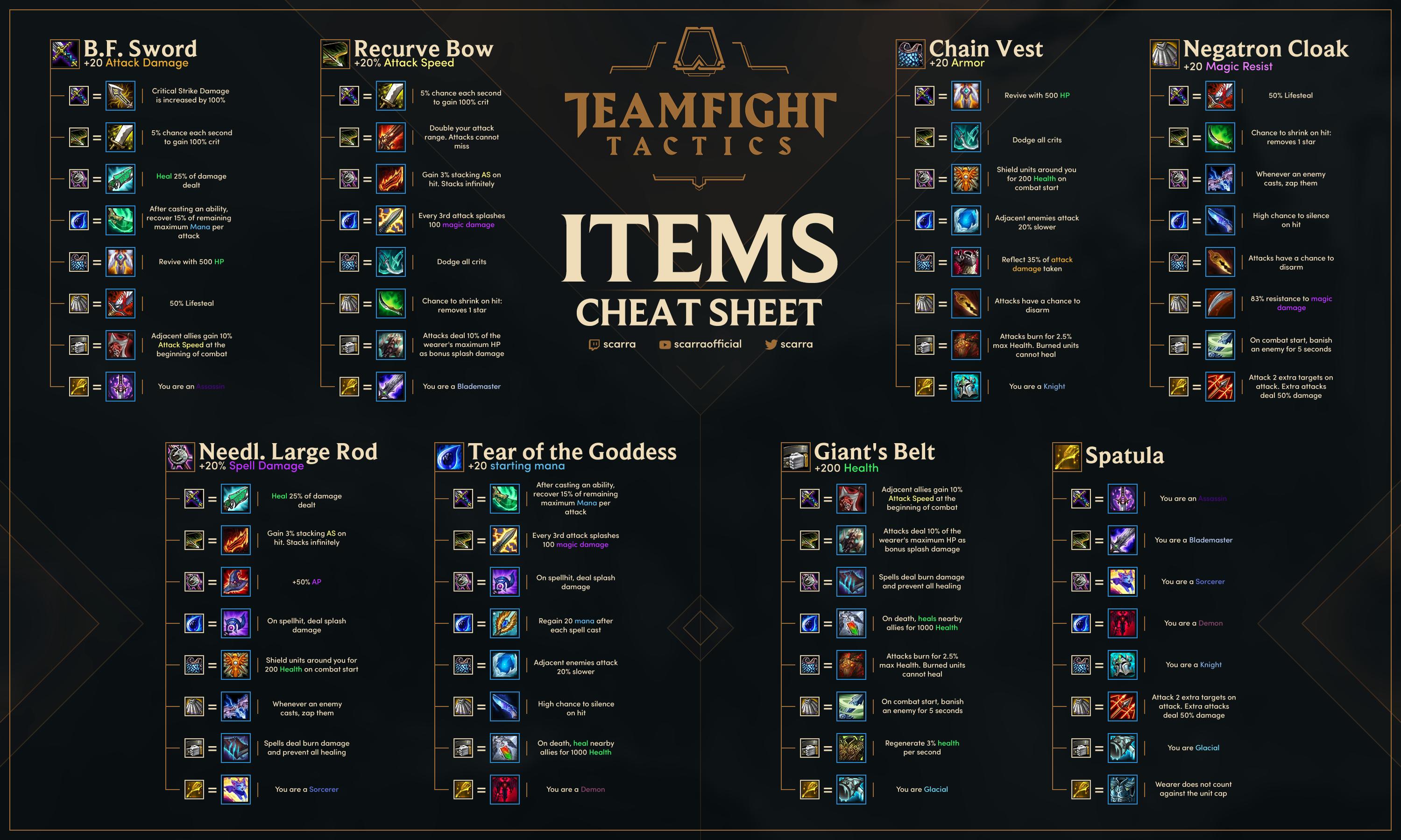 3000x1799 Teamfight Tactics Items Cheat Sheet