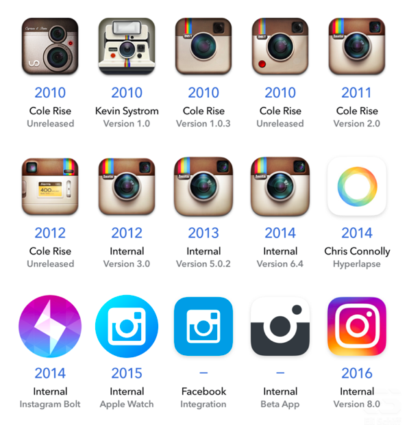 597x621 Instagram Logo A Story Of Transparent Goals And New World