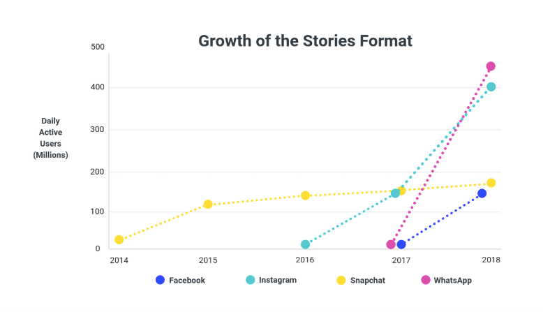 778x447 How To Add Links To Instagram Stories